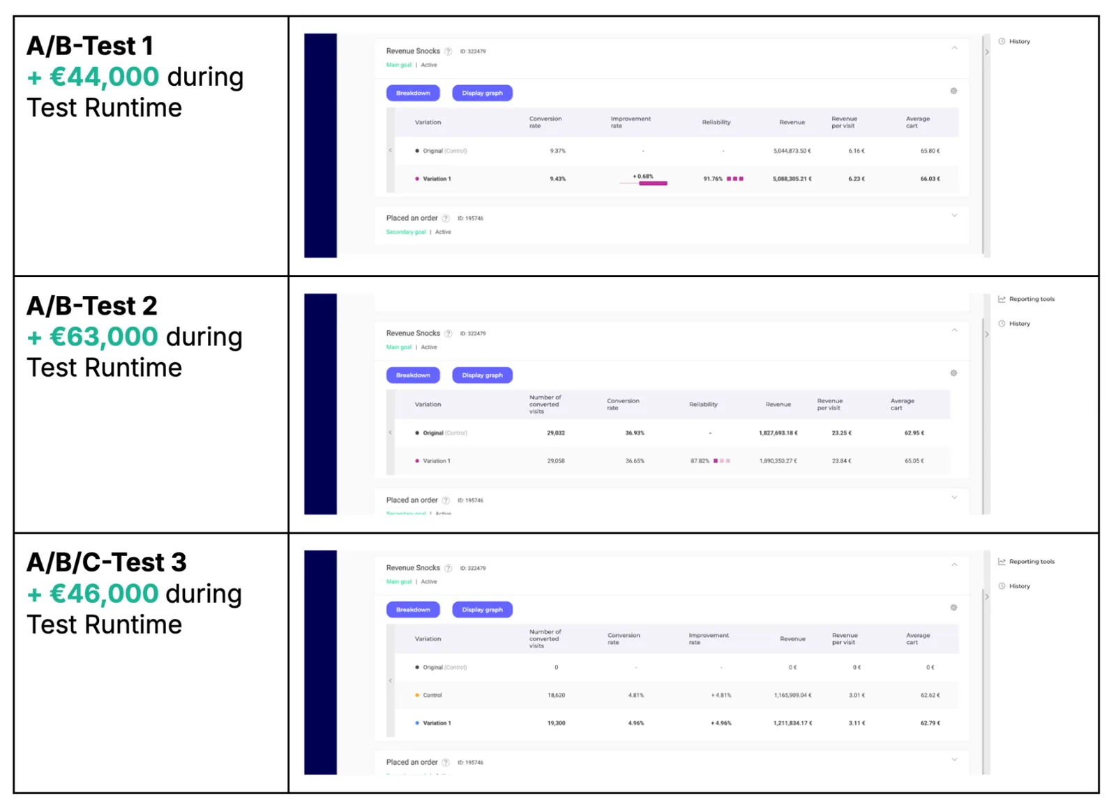 Runtime stack diagram showing multiple overlapping A/B tests