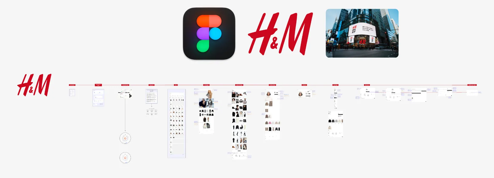 Competitive brand benchmark map for ecommerce category positioning
