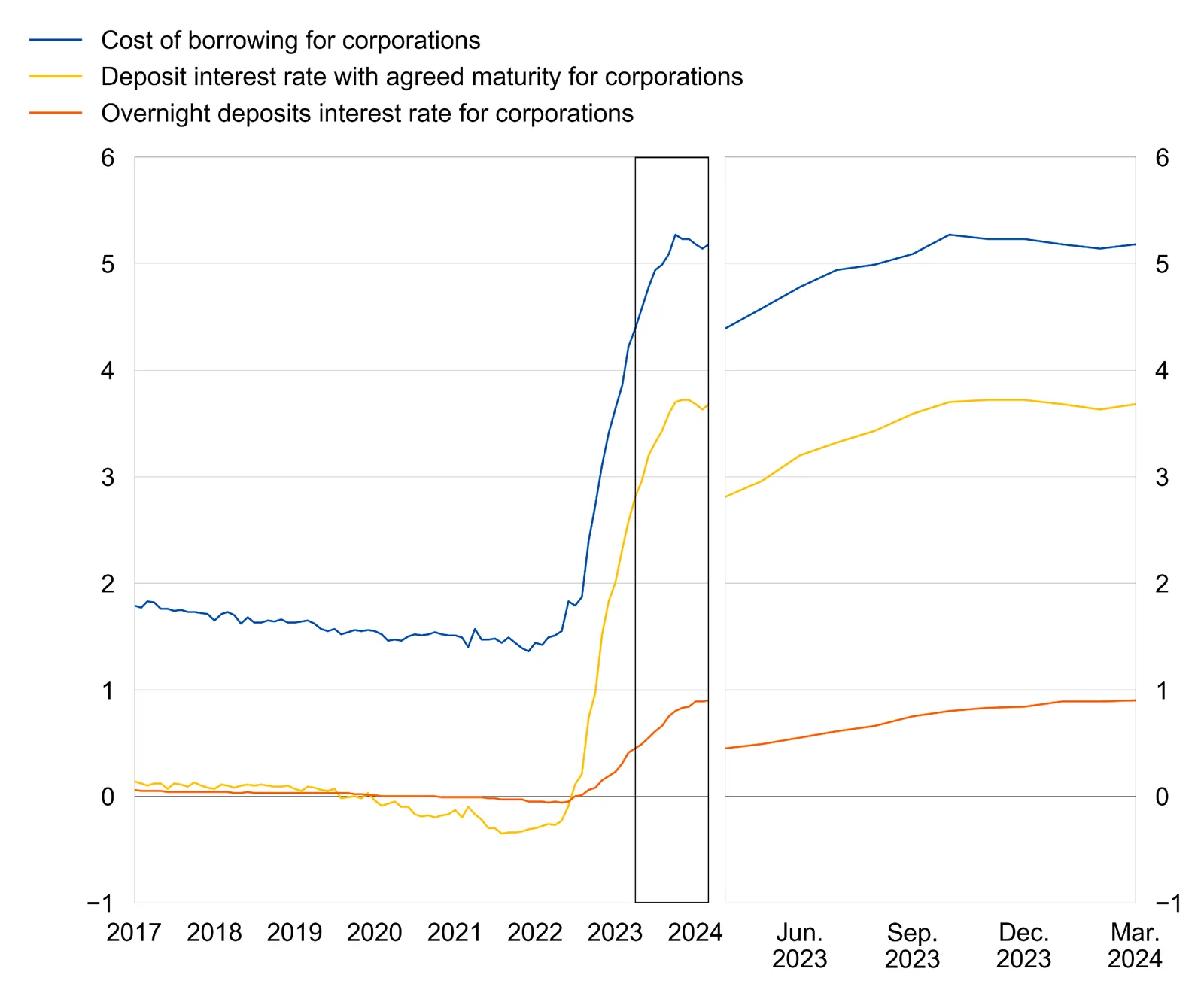 Market pressure chart showing ecommerce headwinds and reduced consumer spending