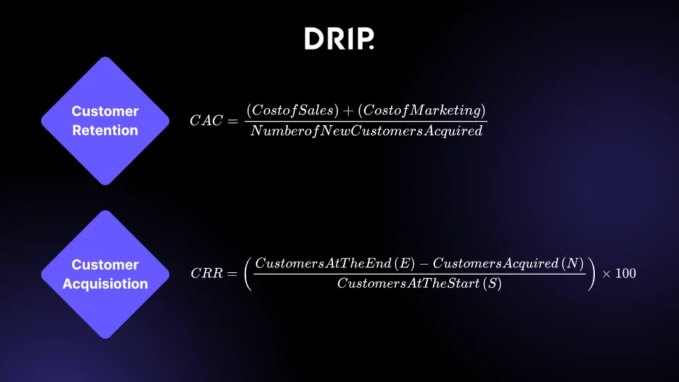 RPU equation showing how conversion rate and average order value combine into revenue per user