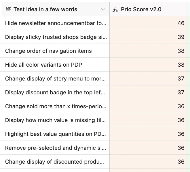 Prioritized test backlog with score and research indication fields