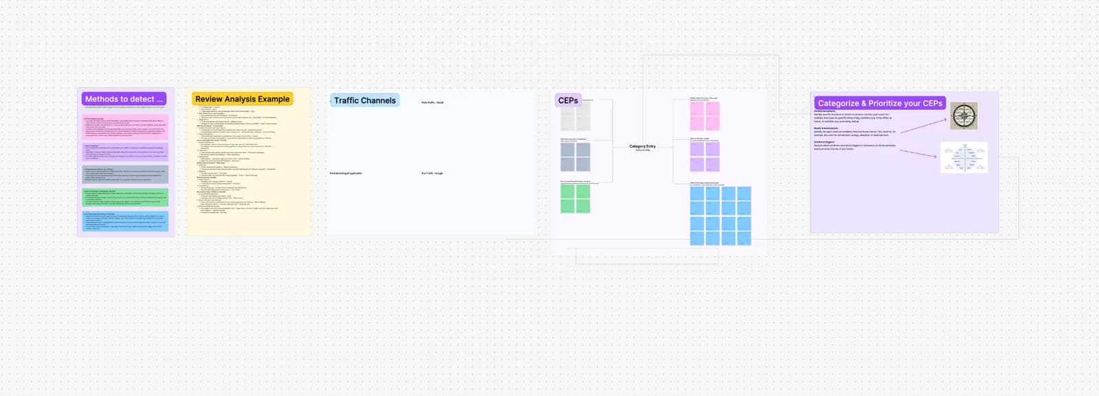 Testing calendar board showing planned experiments and ownership