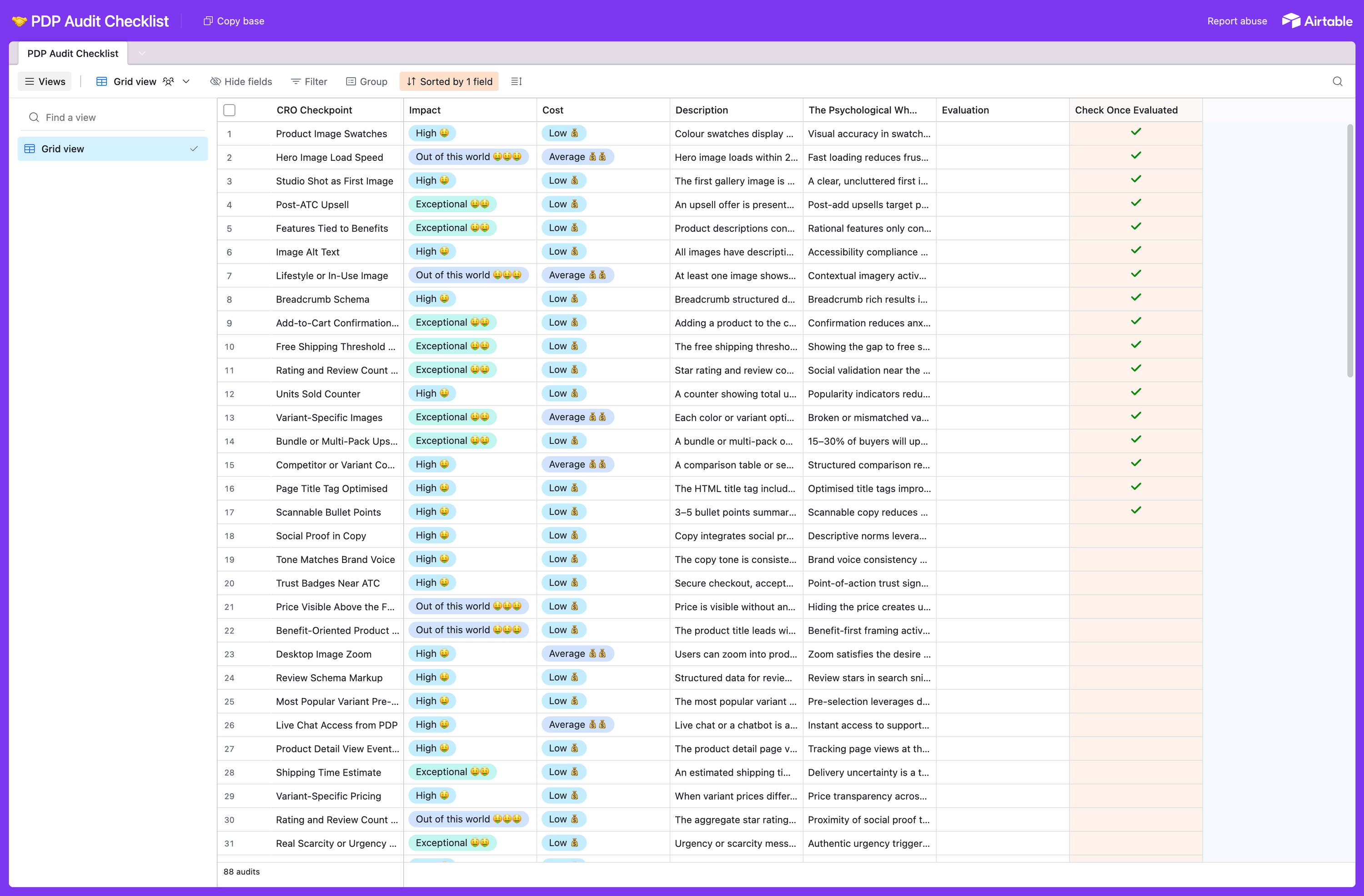 Product Detail Page (PDP) Audit Checklist