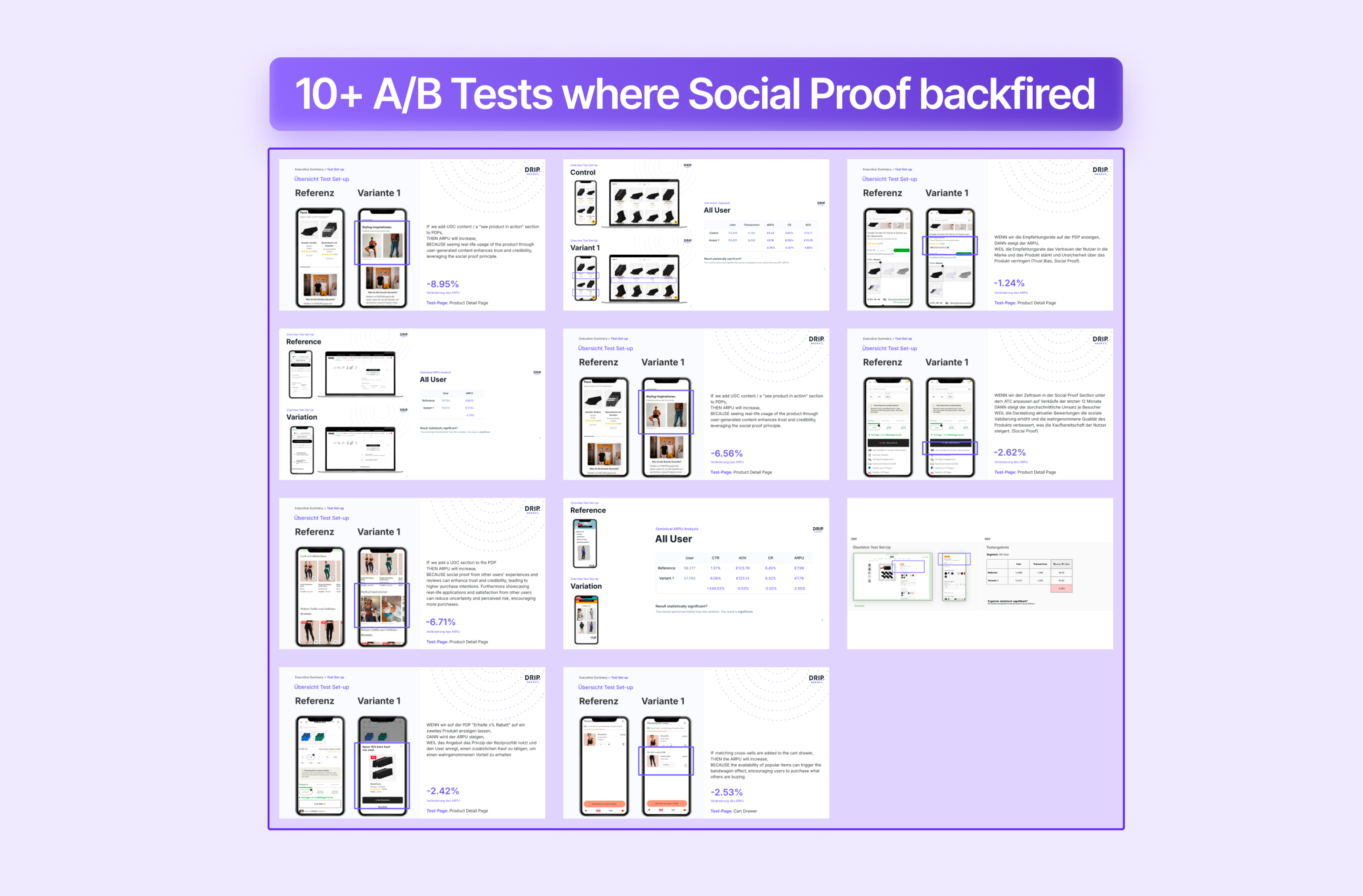 10+ A/B Tests where Social Proof backfired