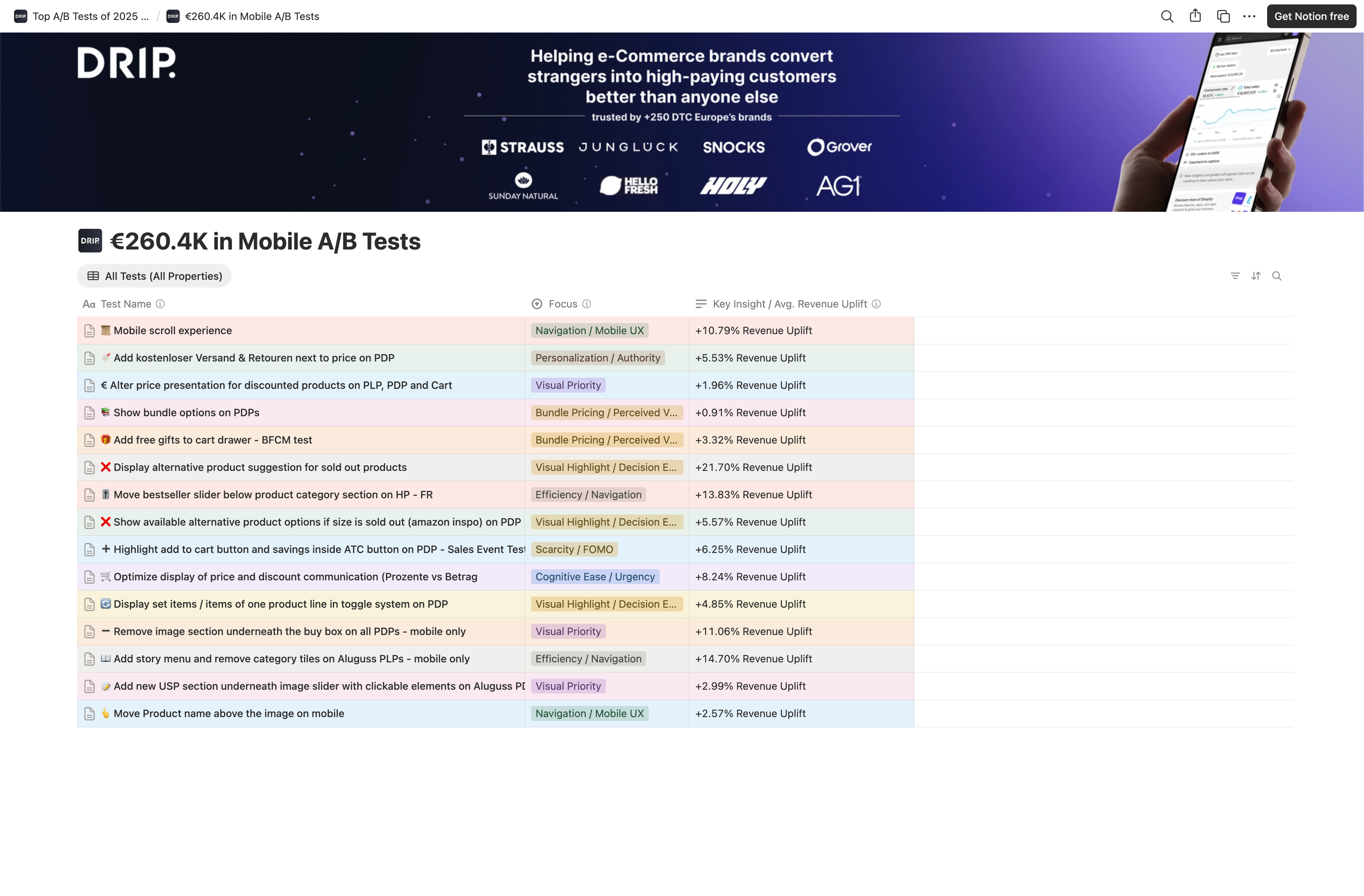 Database for Mobile A/B Tests