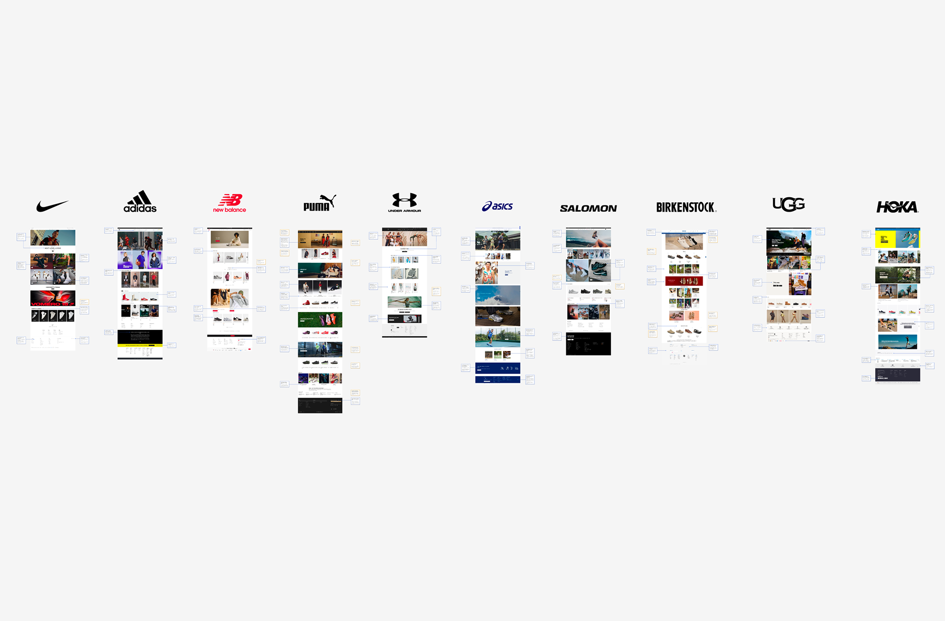 Global Footwear Homepages