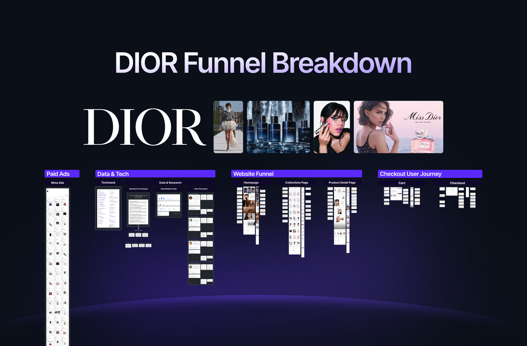 Dior Funnel Breakdown