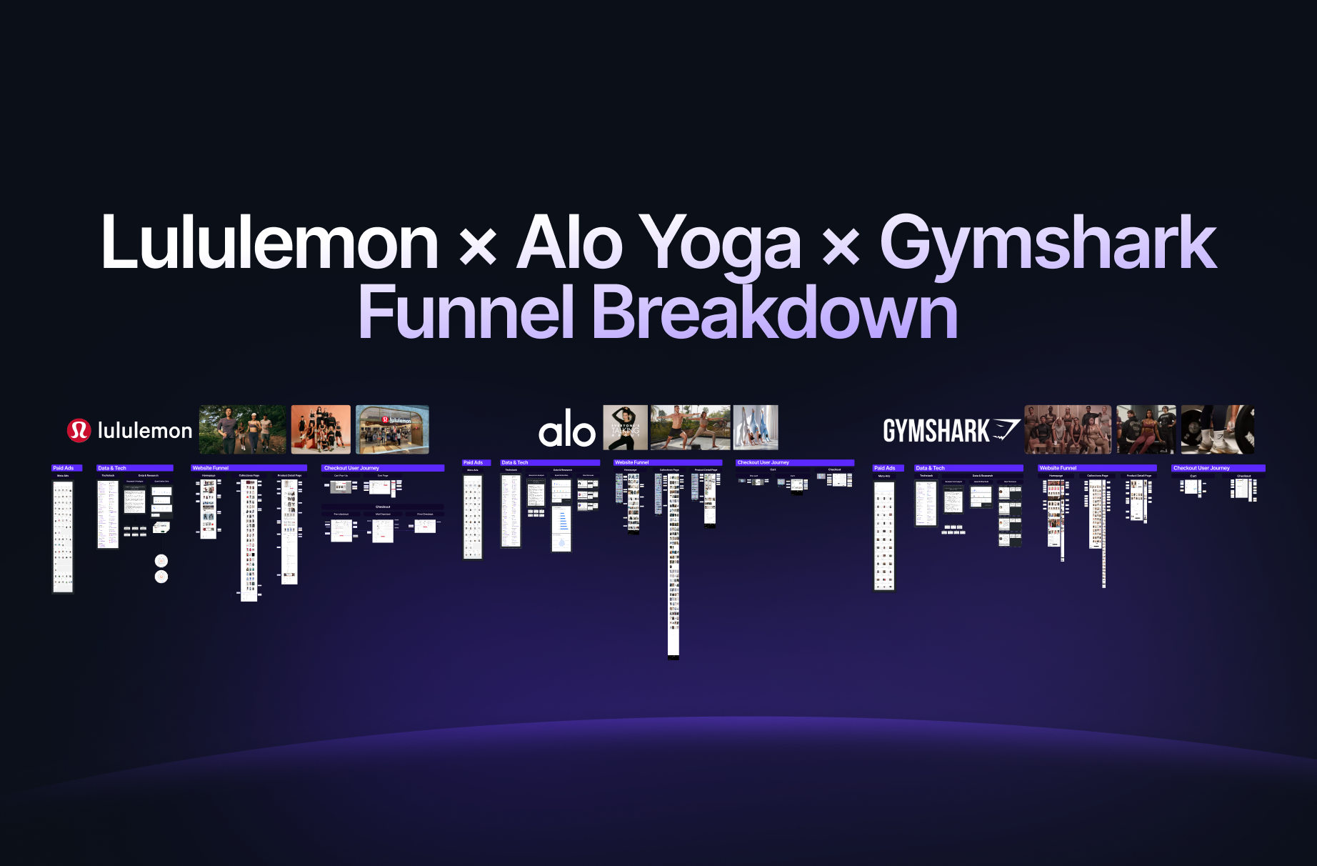 Lululemon × Alo Yoga × Gymshark