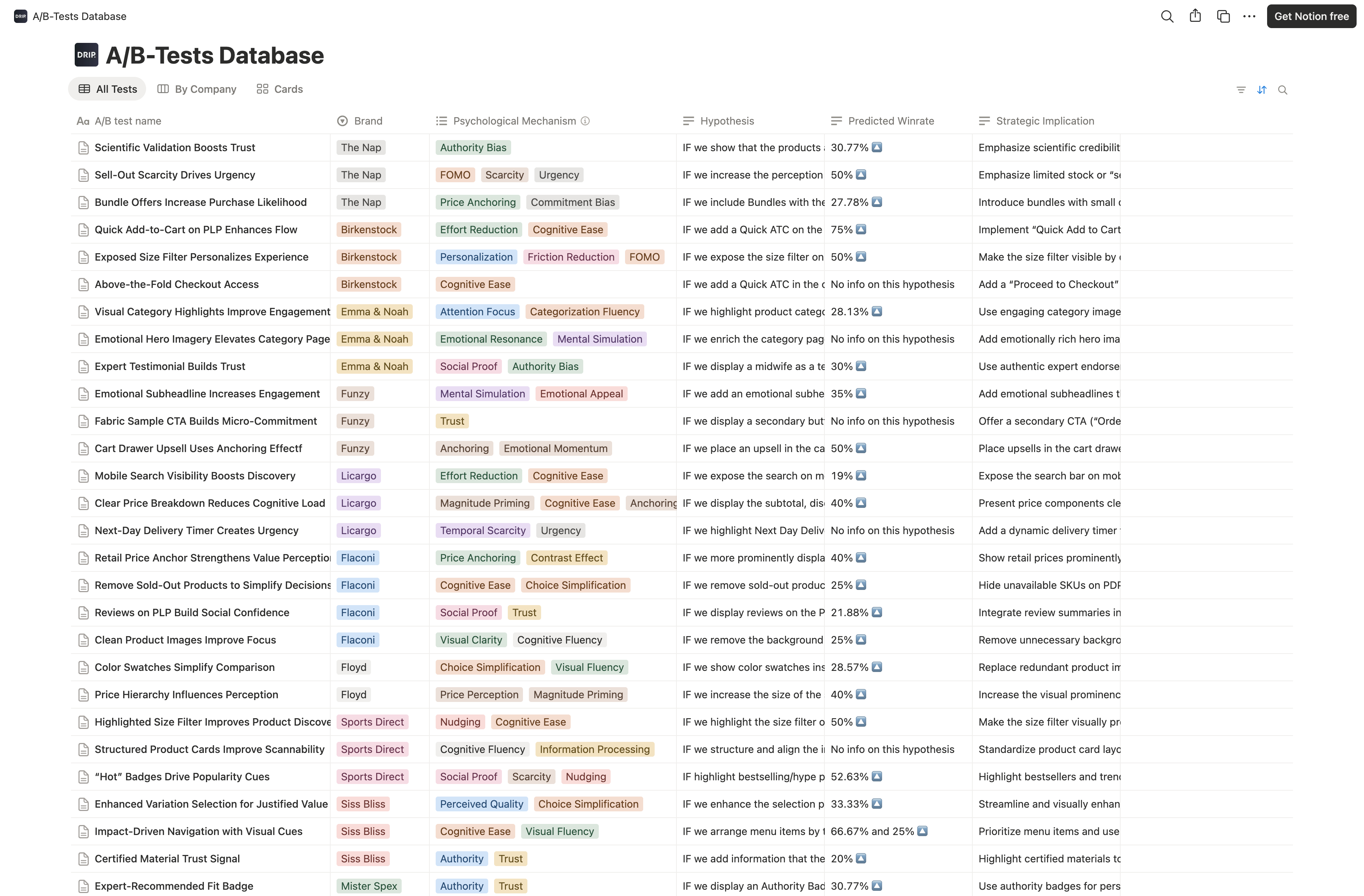 A/B-Tests MEGAFILE (60+ Proven CRO Ideas)