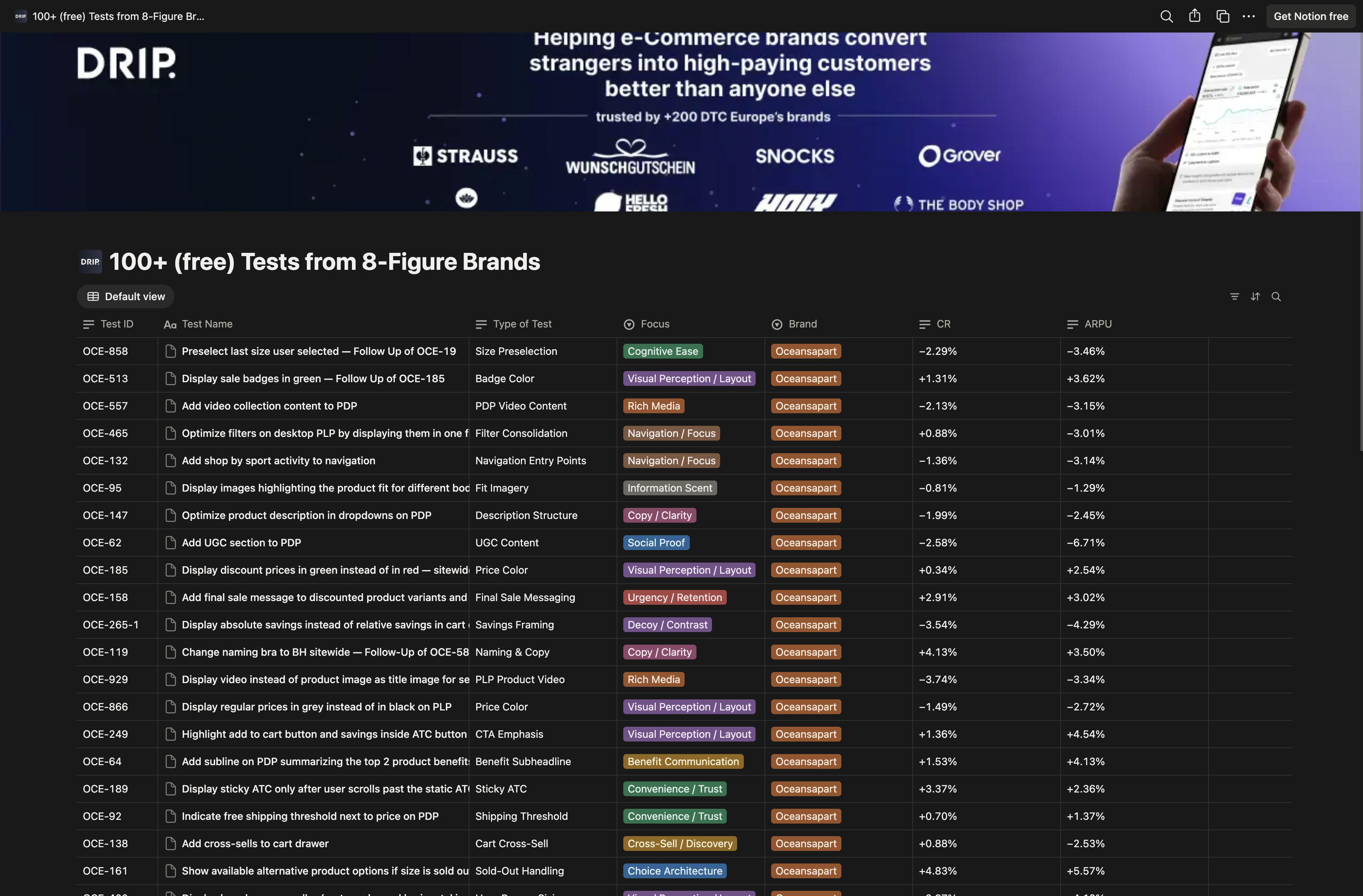 100+ (free) Tests from 8-Figure Brands