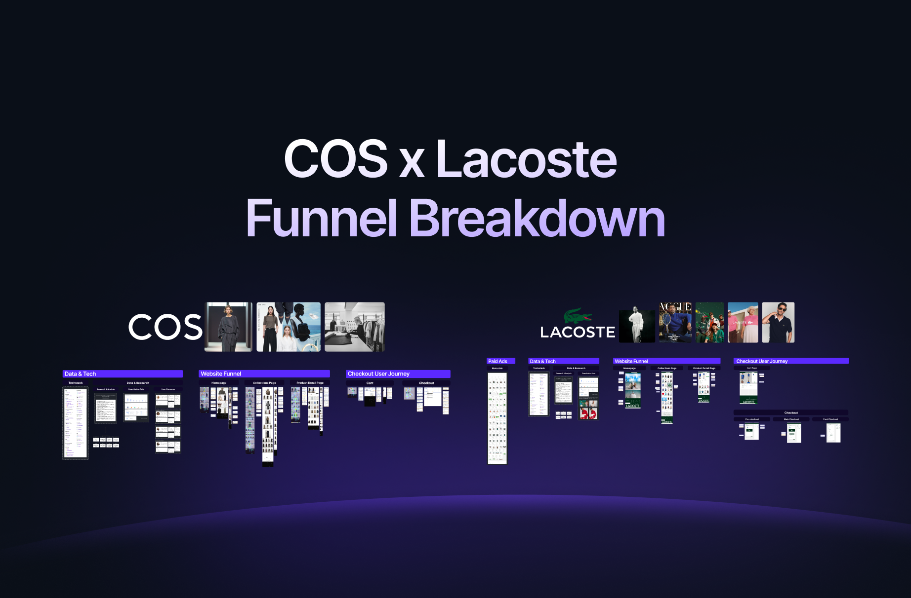 COS x Lacoste Funnel Breakdown