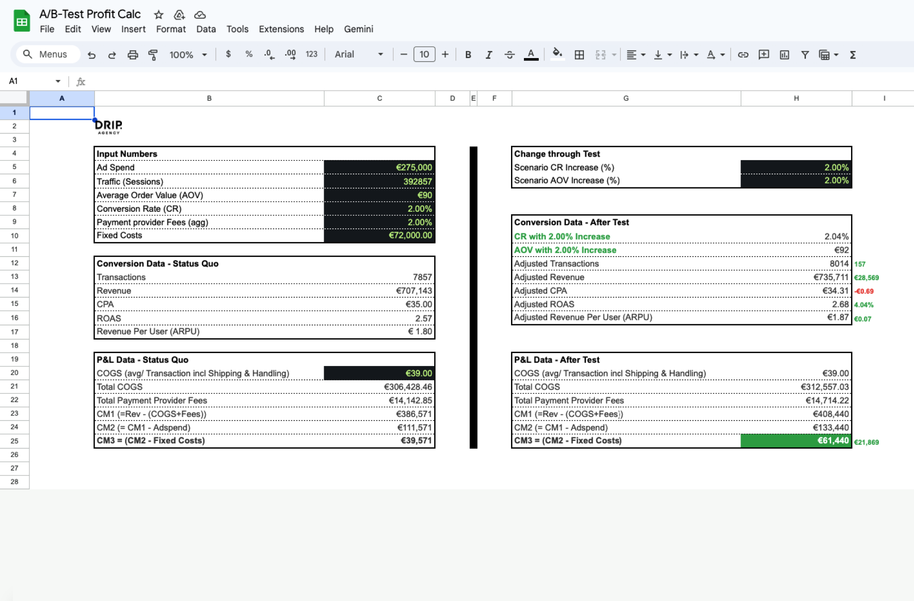 A/B Test Significance Calculator by DRIP