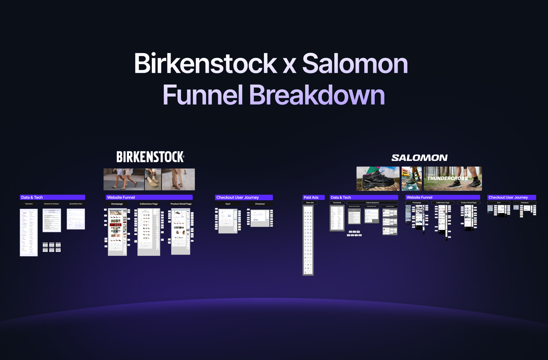 Birkenstock x Salomon Funnel Breakdown