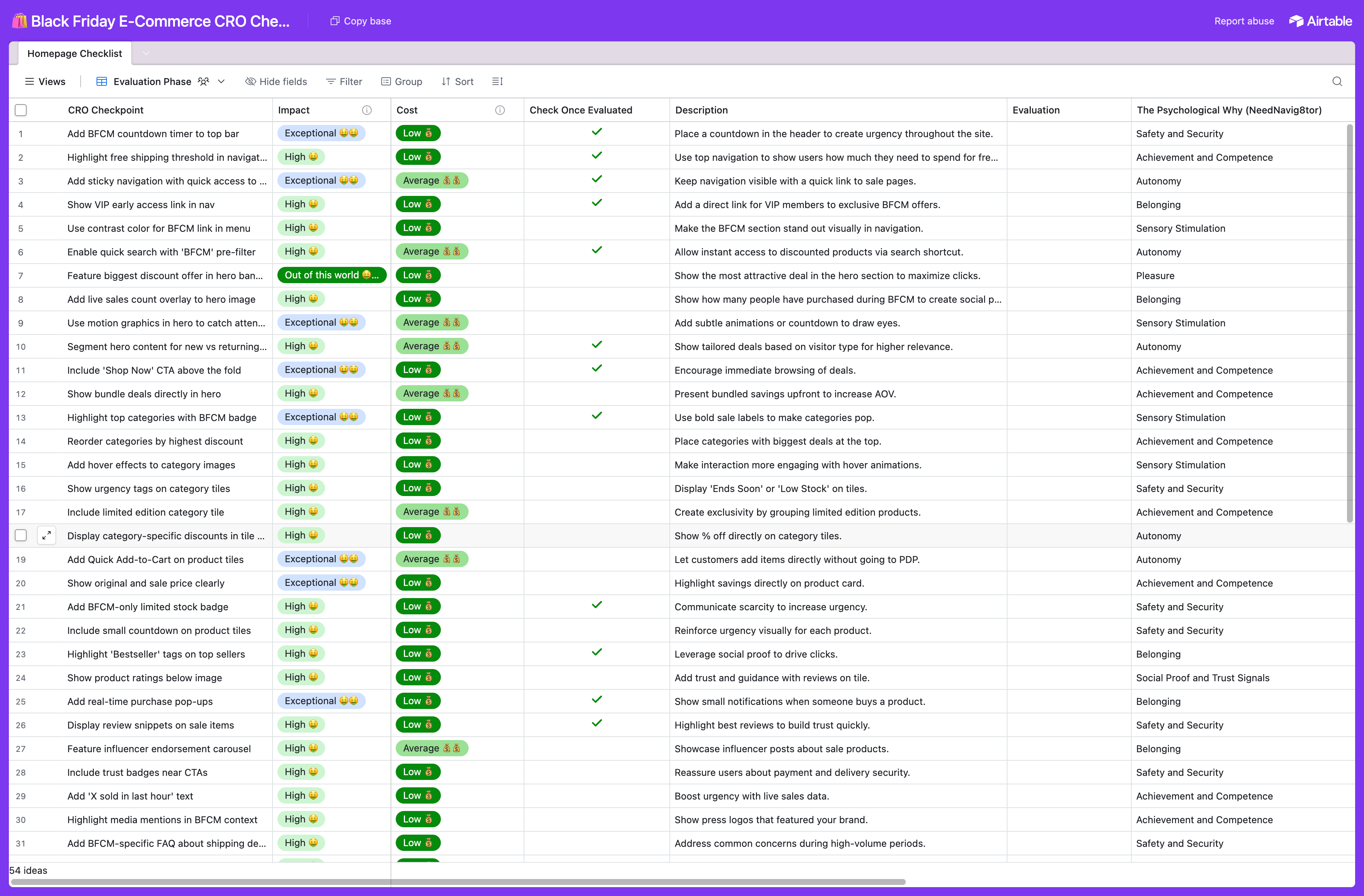 🛍️ Black Friday E-Commerce CRO Checklist