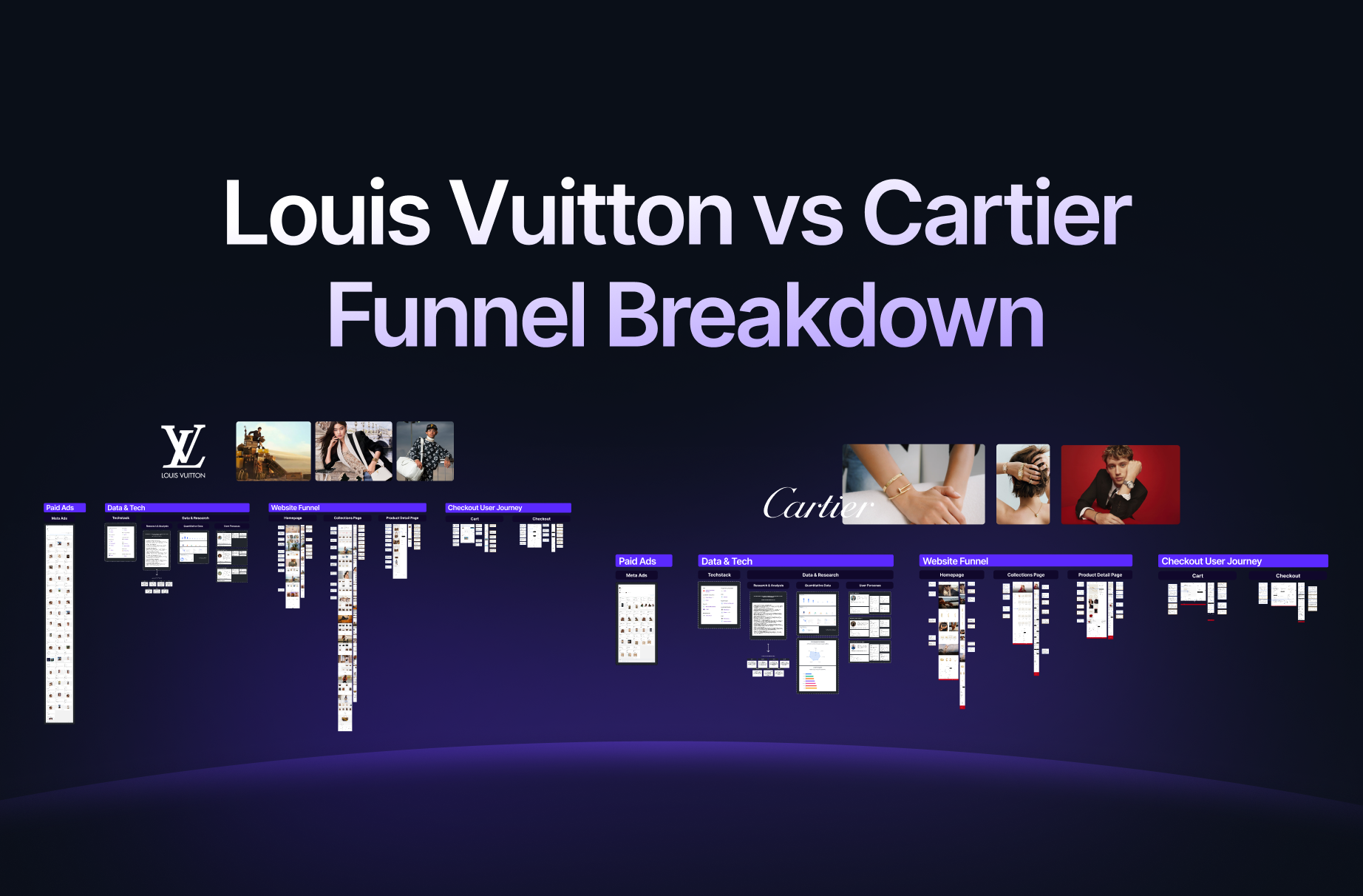 Louis Vuitton vs Cartier Funnel Breakdown