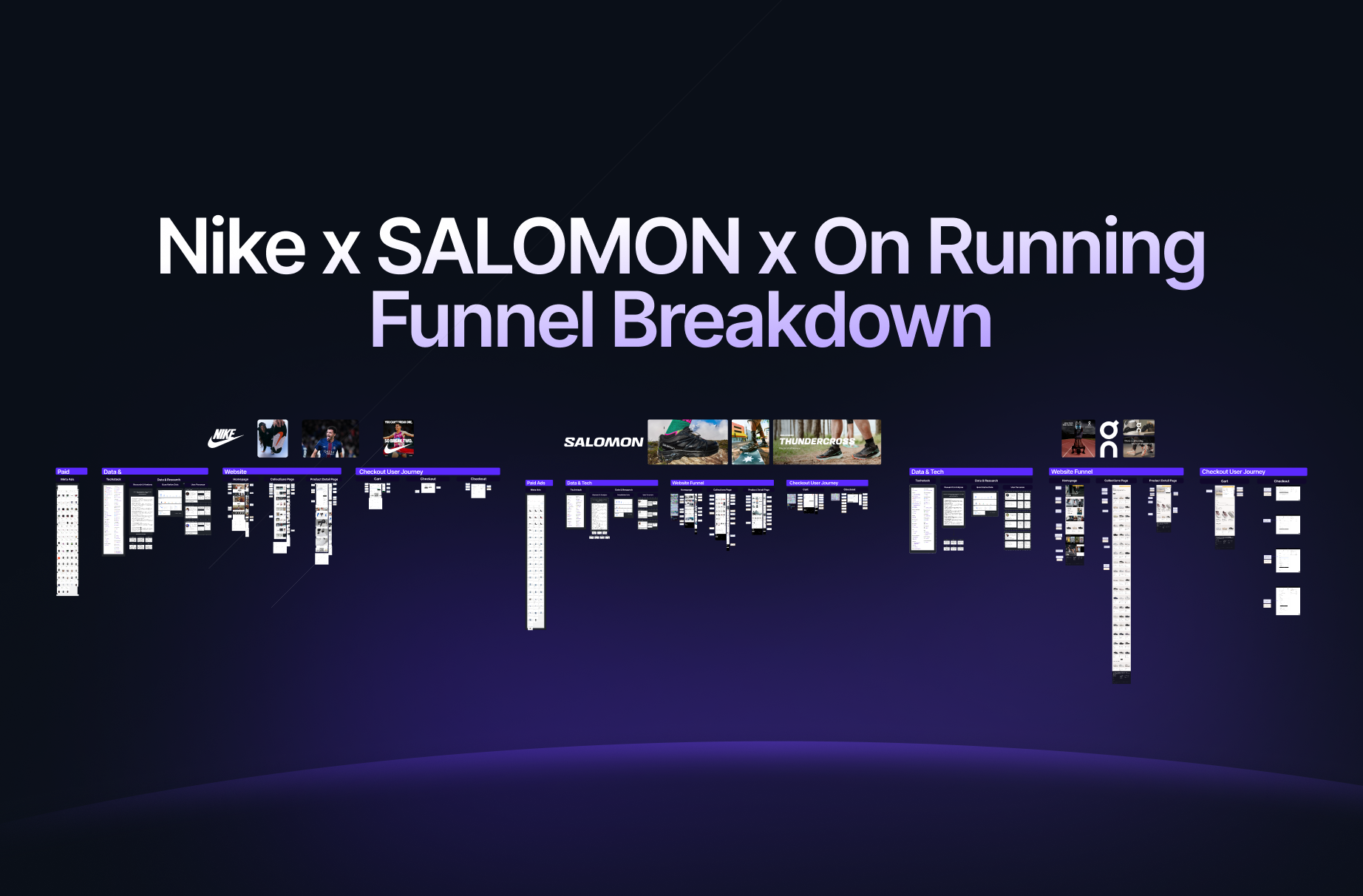 Nike x SALOMON x On Running Funnel Breakdown