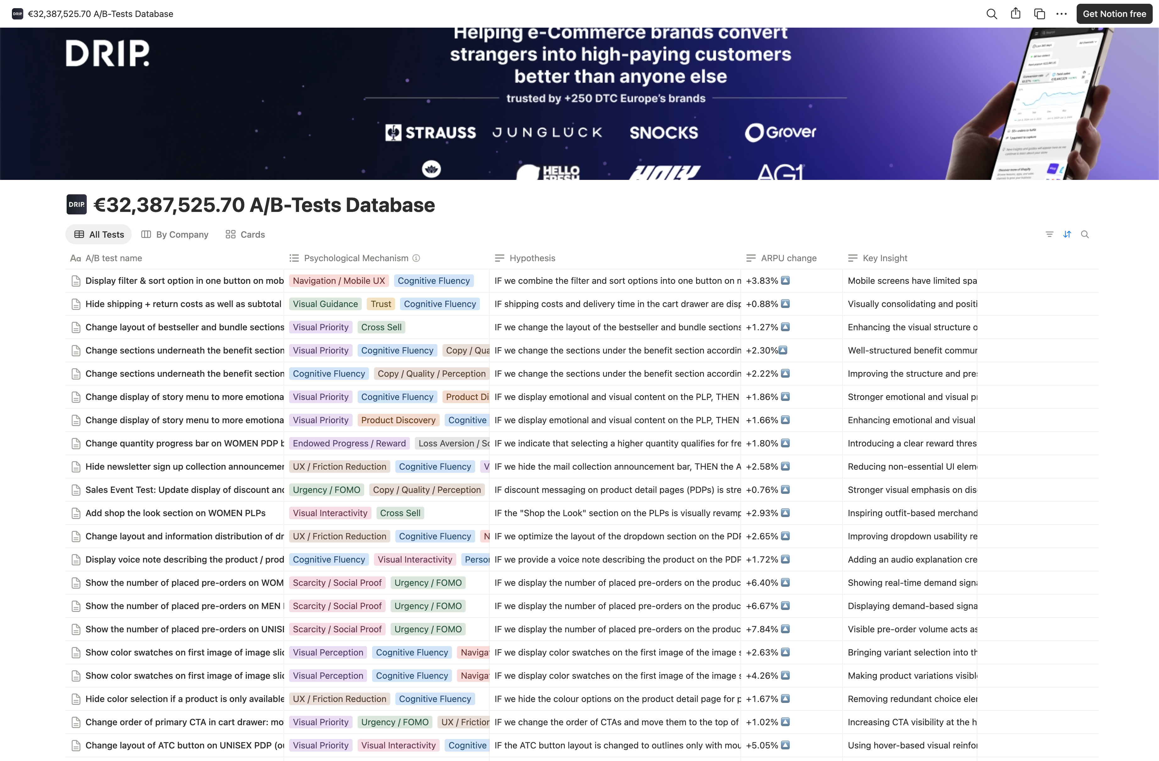 Snocks Top 25+ A/B Tests
