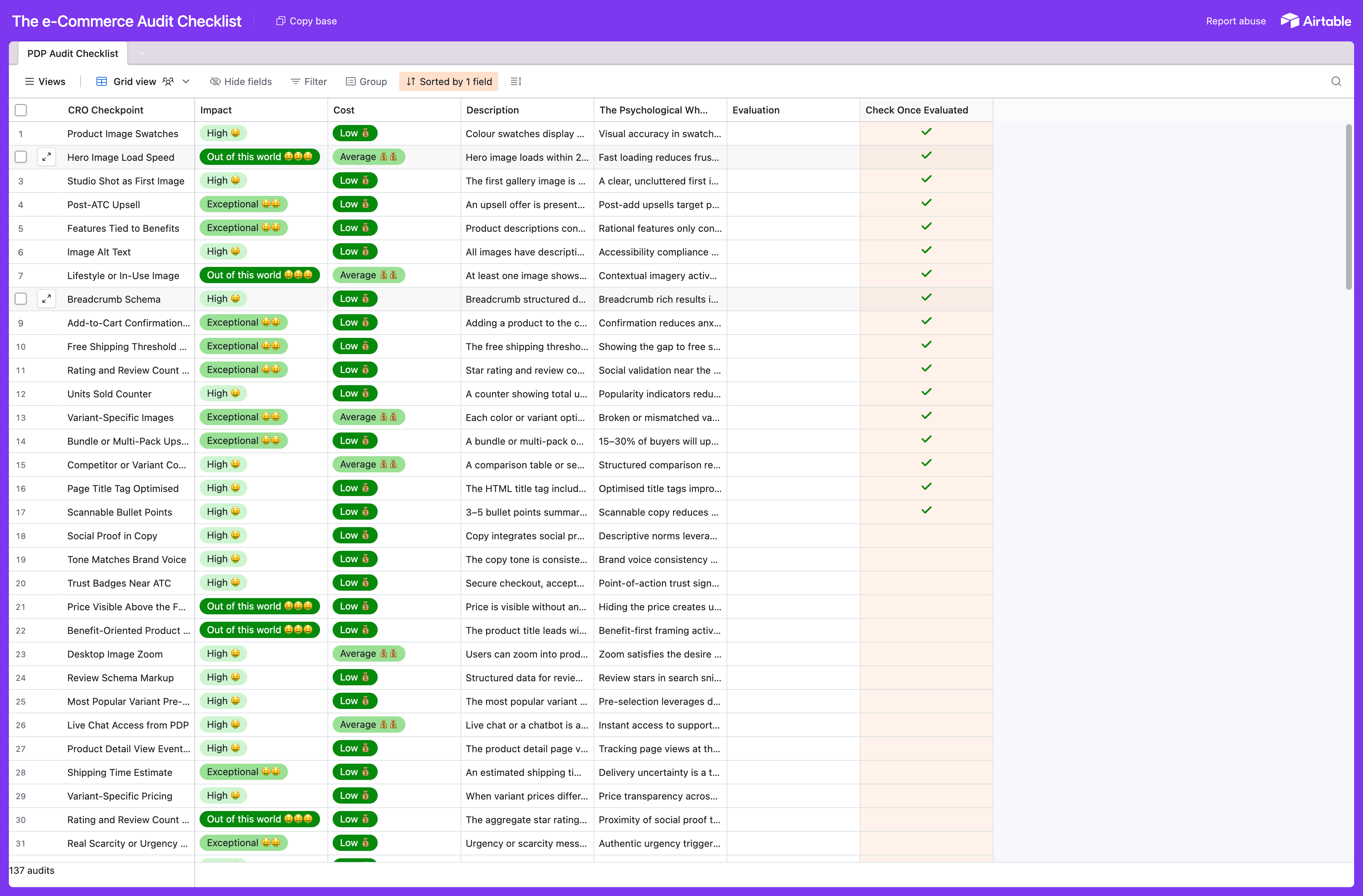 The e-Commerce Audit Checklist