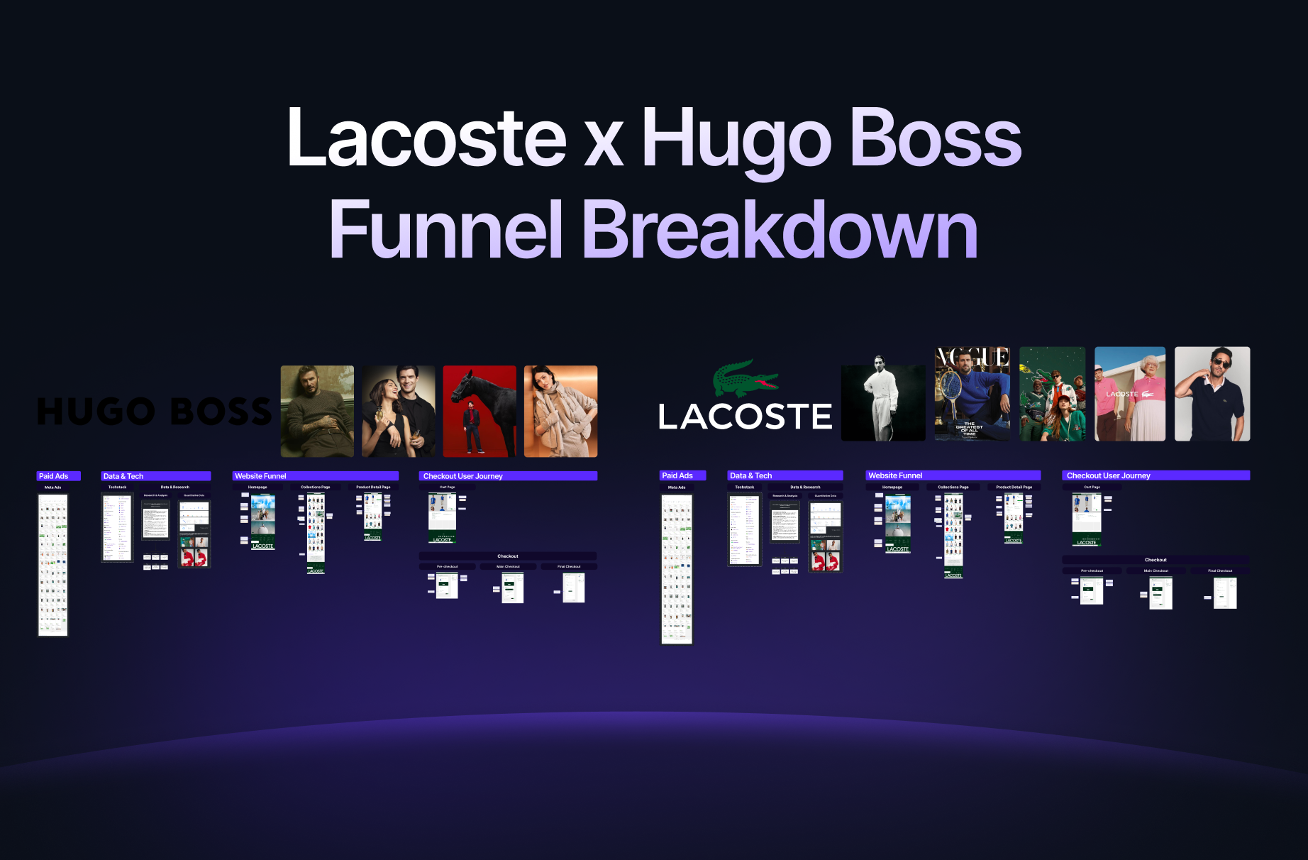 Lacoste & HUGO BOSS Funnel Breakdown