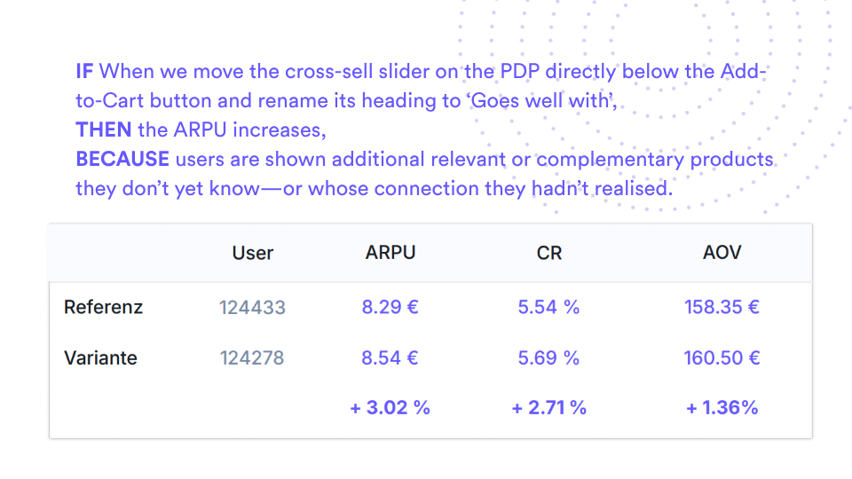 Blackroll cross-sell A/B test result screenshot