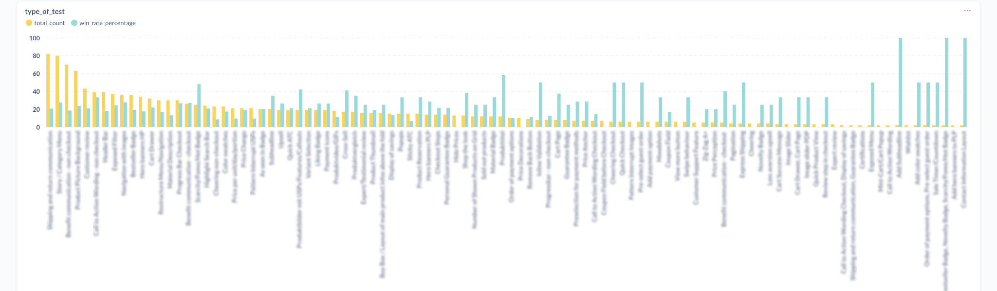 Blackroll experiment lifecycle and performance chart