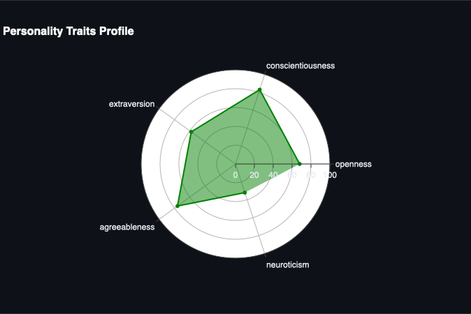 Blackroll personality traits profile from research