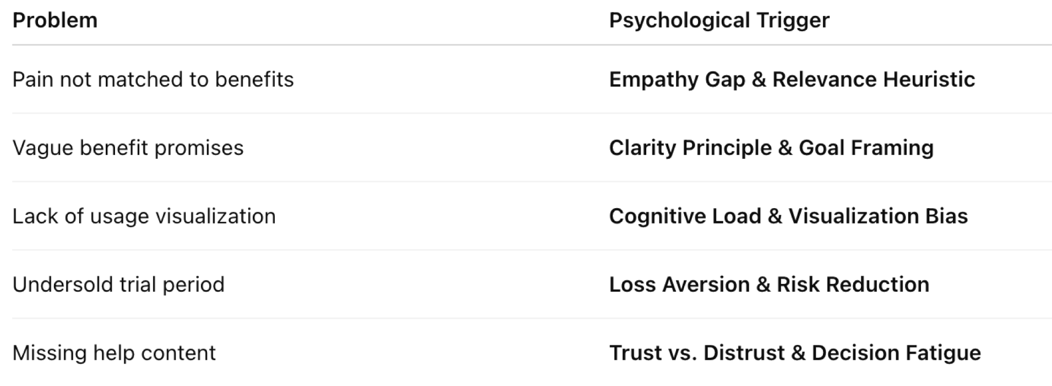 Blackroll psychological trigger mapping table