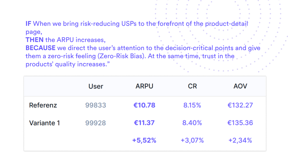 Blackroll USP section A/B test result screenshot