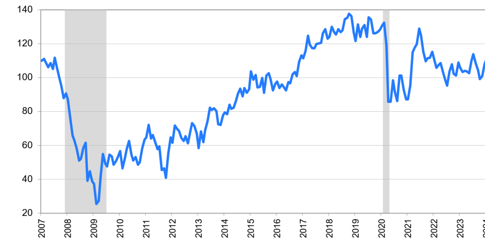 KoRo analytics chart from case study research