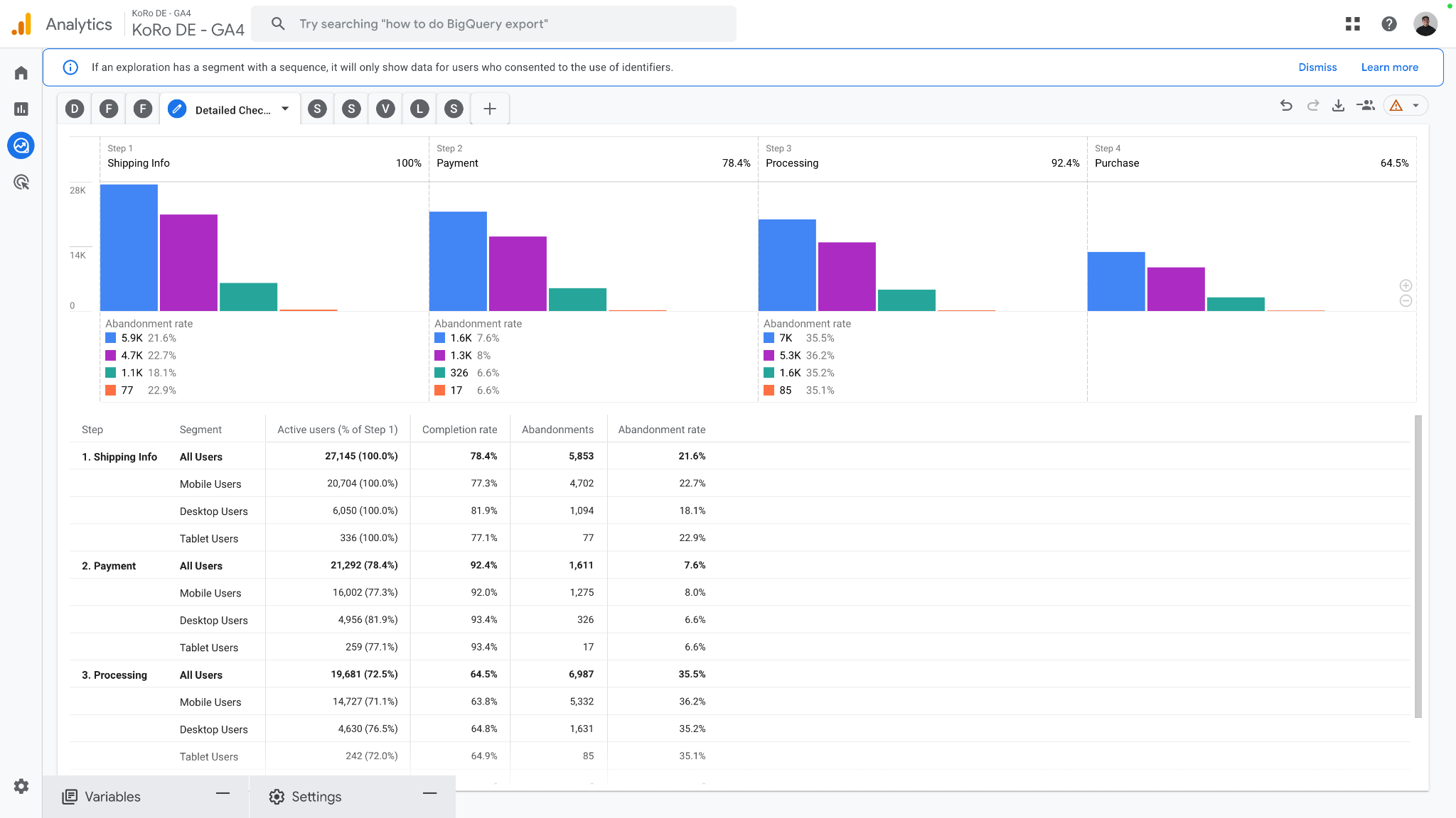 KoRo checkout funnel analysis screenshot