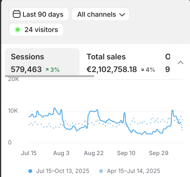 KoRo Google Analytics proof screenshot