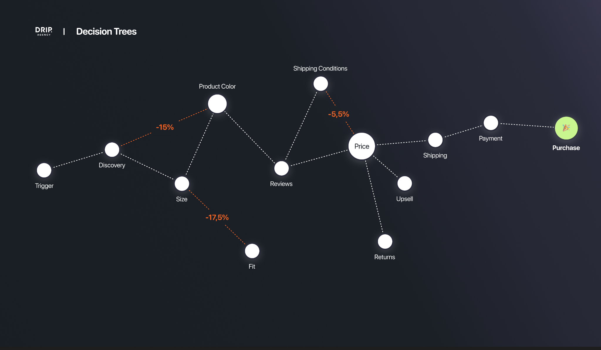 Oceansapart research map used to model shopper behavior and test opportunities