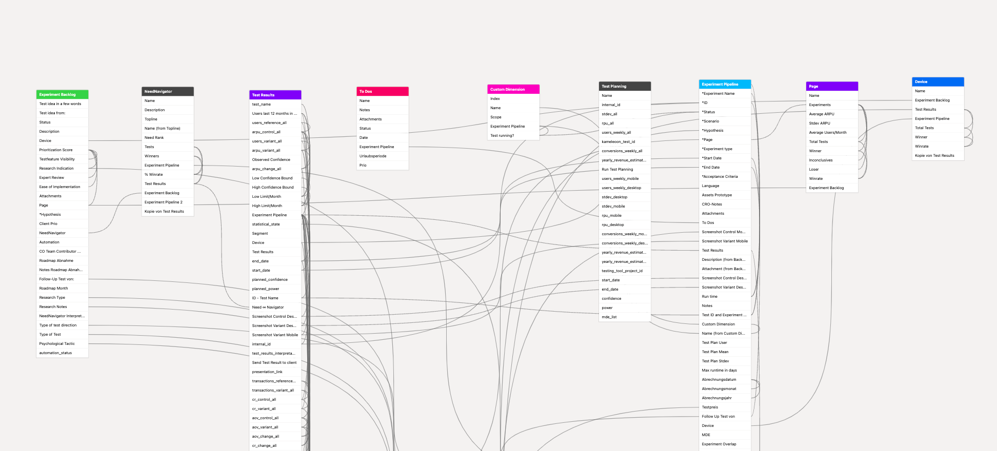 Oceansapart testing roadmap