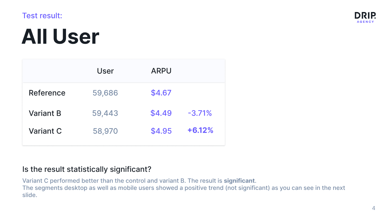 Actual SEN-45 all user result slide showing Variant C +6.12% ARPU
