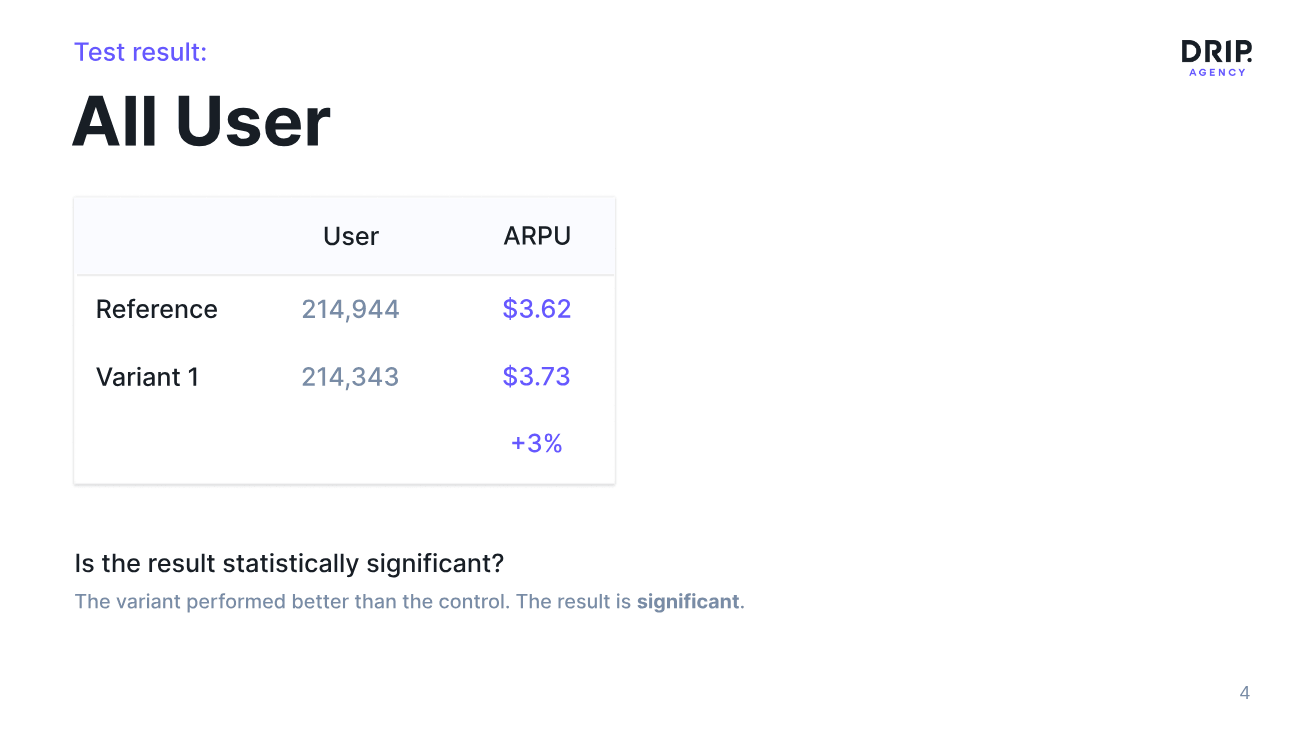 Actual SEN-78 result slide showing +3% ARPU