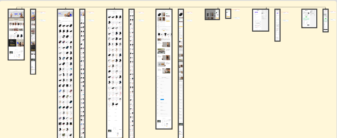 SNOCKS product and collection page evolution map from research documentation