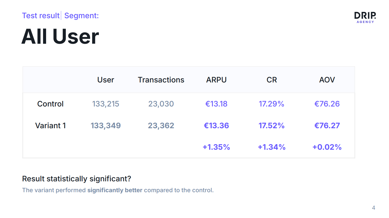 SNOCKS search visibility A/B test result screenshot