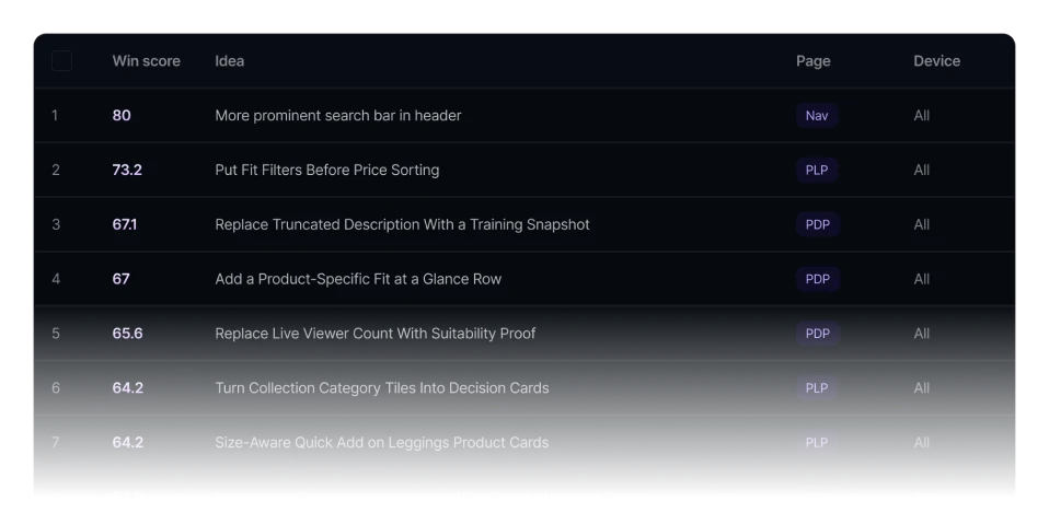 Apex backlog, ranked by win score